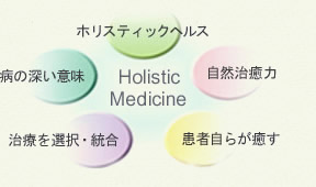 ホリスティック医学の定義