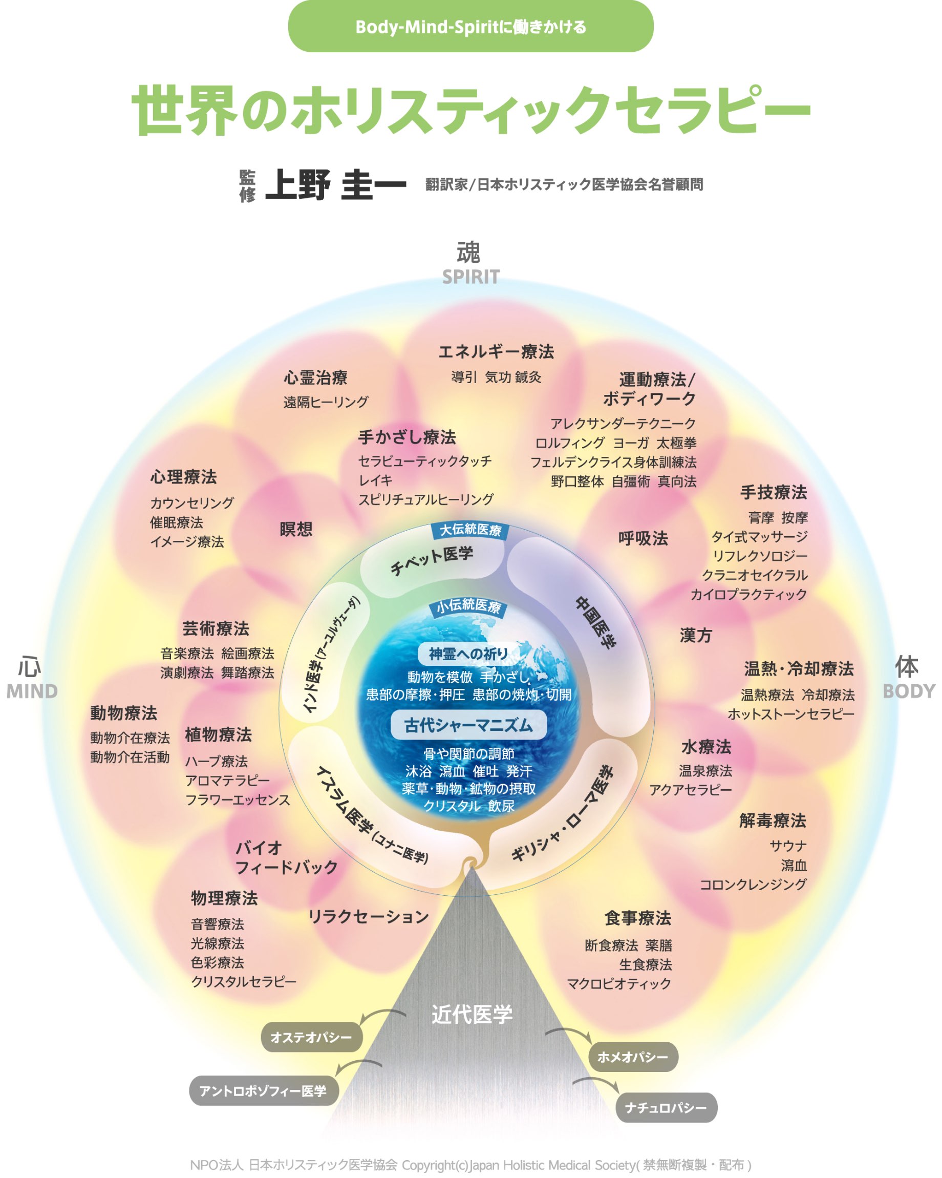 世界のホリスティックセラピー | NPO法人 日本ホリスティック医学協会